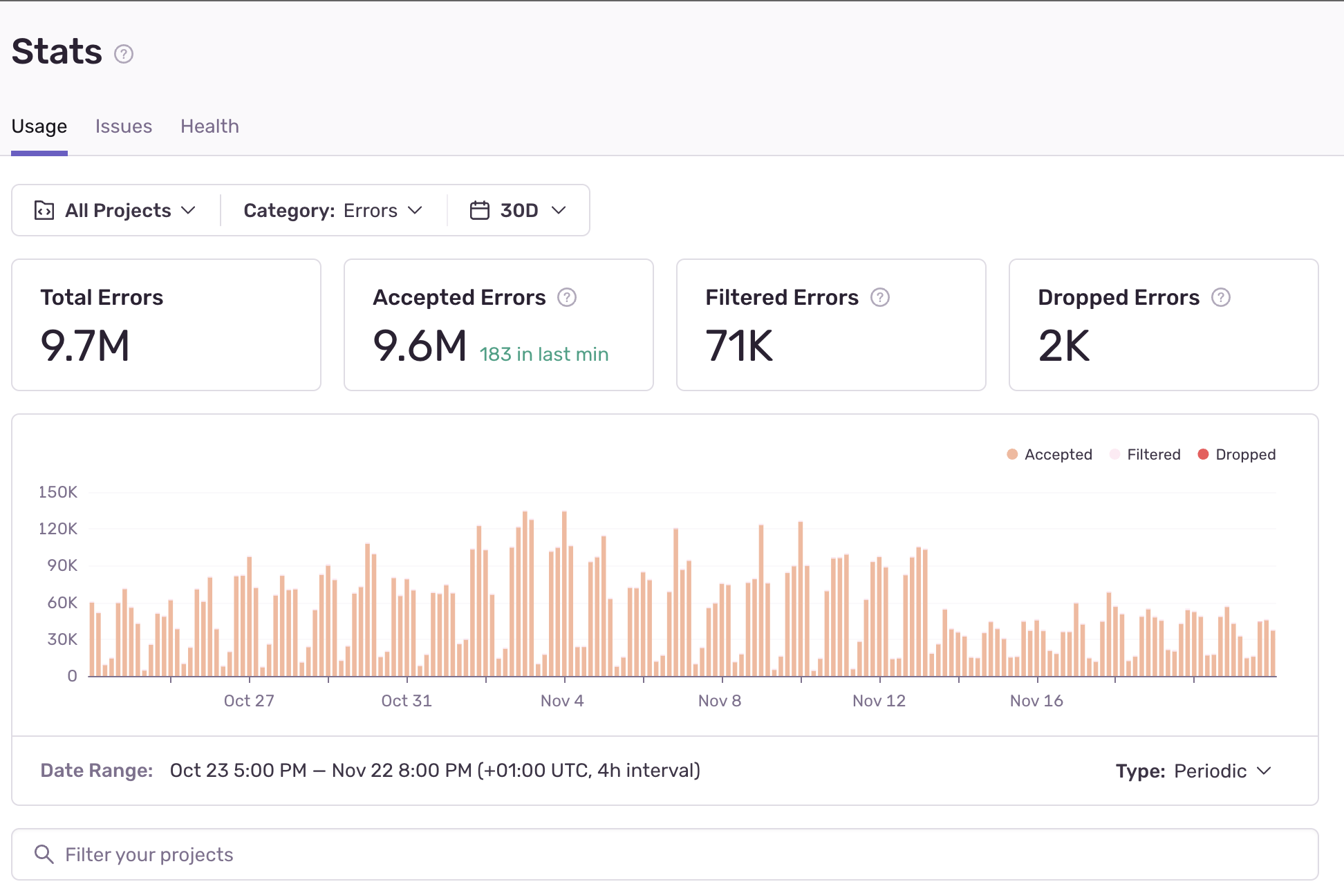 Sentry Usage